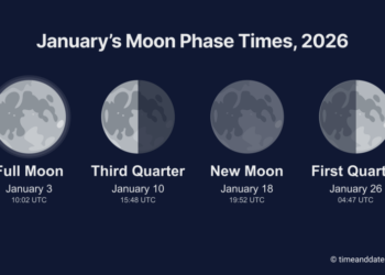 From Wolf Moon to Long Nights Moon: A Complete Guide to Full Moons in 2026