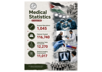 UAE medical staff treating patients inside the UAE Field Hospital in Gaza
